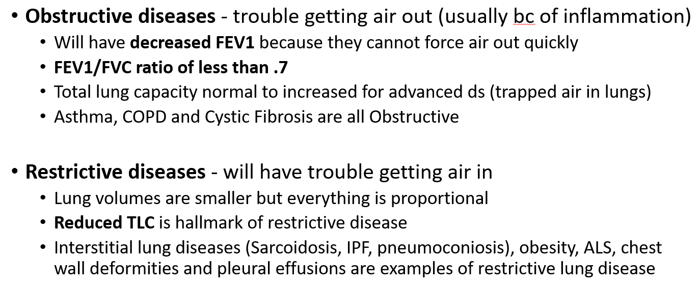 <p>Obstructive disease - trouble getting air out - asthma, COPD, cystic fibrosis</p><p>Restrictive disease - trouble getting air <strong>IN</strong></p>