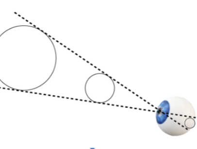 <p>Depth is ambiguous without certain external cues! Both the big and small circle are imprinted on the retina in the same way so depth can only be discerned by cues like the leading lines.</p><p>This applies to brightness too. The two squares look like different colors but they’re actually the same color. The brightness and shadows make it ambiguous.</p><p></p>