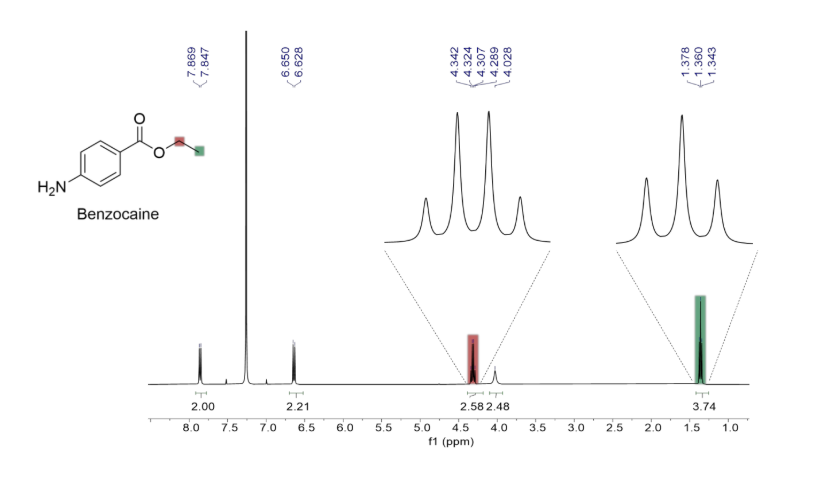 <p><strong><u>Coupling Constant (J value, Hz)</u></strong></p><p><span style="color: green;"><strong>Coupling constant</strong></span> is the _____ between peaks within a <strong>H-NMR signal</strong>. </p><ul><li><p>Coupled protons have the same J value → next to each other </p><ul><li><p>“a split b” = “b split a” </p></li></ul></li></ul><p></p>