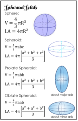 <p>- Sphere</p><p>- Spheroid</p><p>- Prolate Spheroid</p><p>- Oblate Spheroid</p>