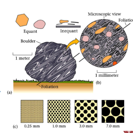 <p>Lagdeling</p><p>Revner</p><p>Folder</p><p>Massiv</p><p>Forvitring</p><p>Mineral orientation (foliation)</p><p>Forhærdelse</p><p>Farve</p>