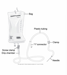 <p>What is IV tubing used for and how is its flow regulated?</p>