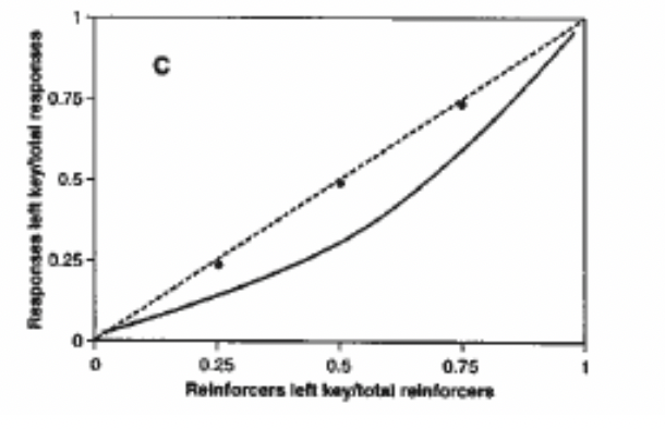 <ul><li><p>unknown asymmetry </p><ul><li><p>preference for one alternative</p></li></ul></li></ul><p></p>