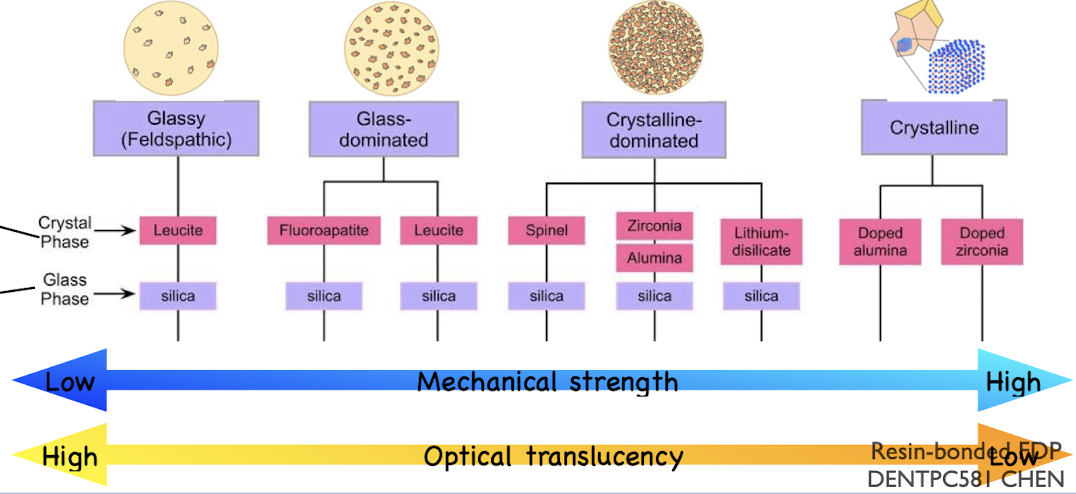 <p>from left to right it will increase </p>