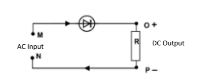 <p>Half wave rectification</p>