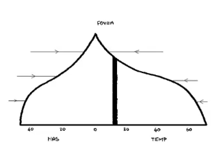 <p>kinetic perimetry </p>