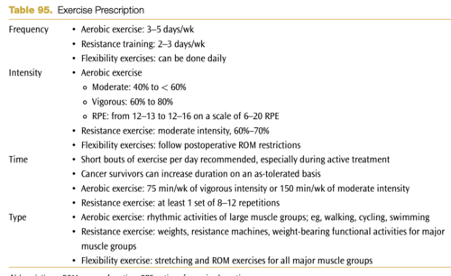 <p>■ Slower progression for all exercises</p><p>■ Functional training</p><p>● Activities of daily living (ADL): bed mobility, transfers, ambulation</p>