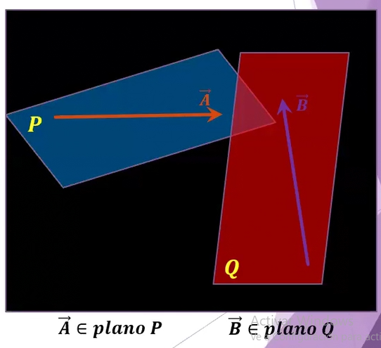 <p> vector no coplanares</p>
