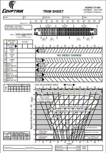 <p>Hand-prepared document using</p><ul><li><p><strong>Standard Charts</strong></p></li><li><p><strong>Arm Values</strong>;</p></li></ul><p>This method ensures safe loading but it is;</p><ul><li><p><strong>Time-Consuming</strong></p></li><li><p><strong>High </strong>likelihood of <strong>Human-Error</strong>.</p></li></ul><p></p>