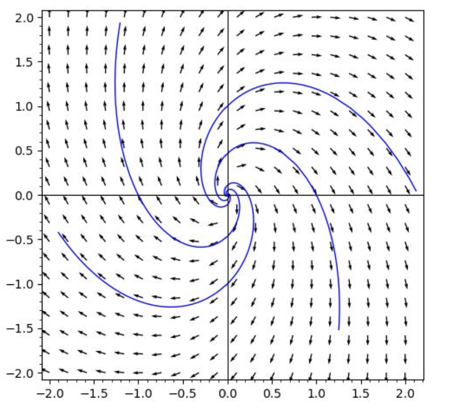 <p>spiral source</p>