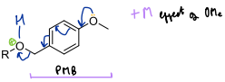 <p>+M effect of OMe</p>