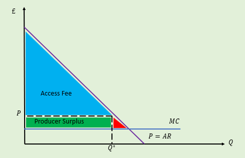 <p>P>MC</p>