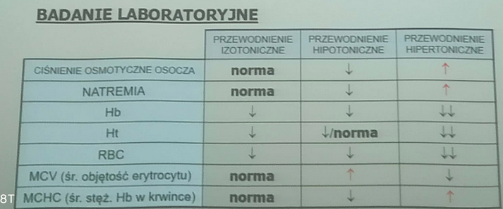 <p>Diagnostyczne czynniki przewodnień:</p>