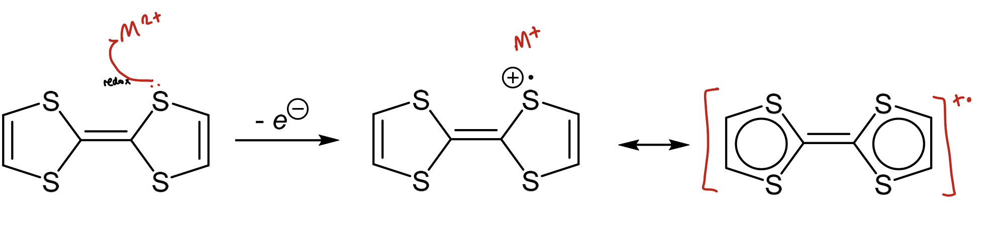 <p>They’re <strong>one electron oxidising agents</strong></p><ul><li><p>used to <strong>remove an electron from high energy HOMO</strong> (pi orbitals of aromatics)</p></li></ul><p></p>