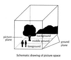 <p>the panel closest to the viewer</p>