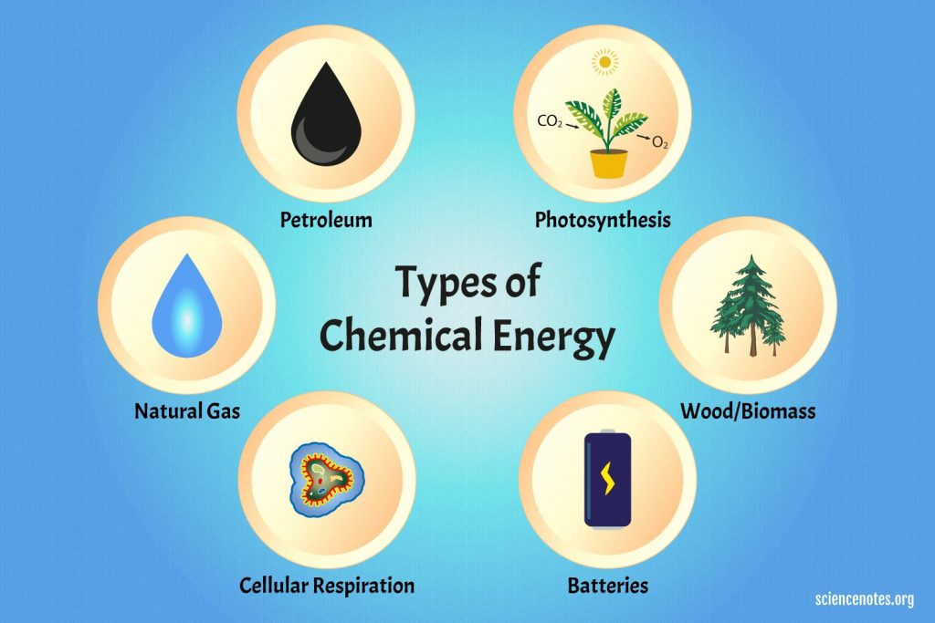 <p>chemical element?</p>