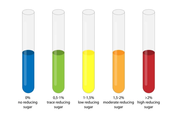 <p>What is this test testing for?</p>
