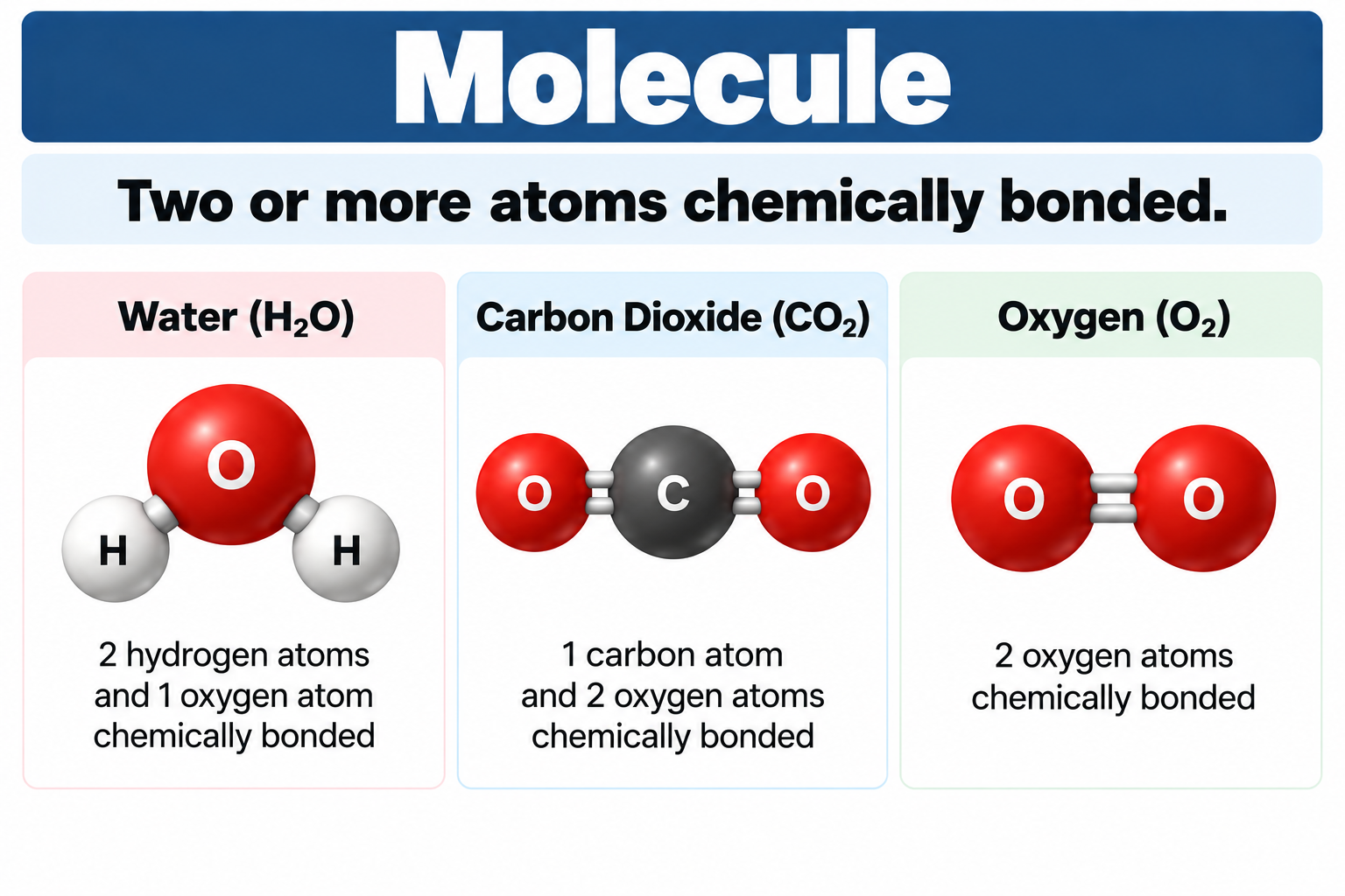 <p>Two or more atoms chemically bonded</p>