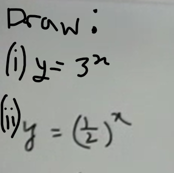term image