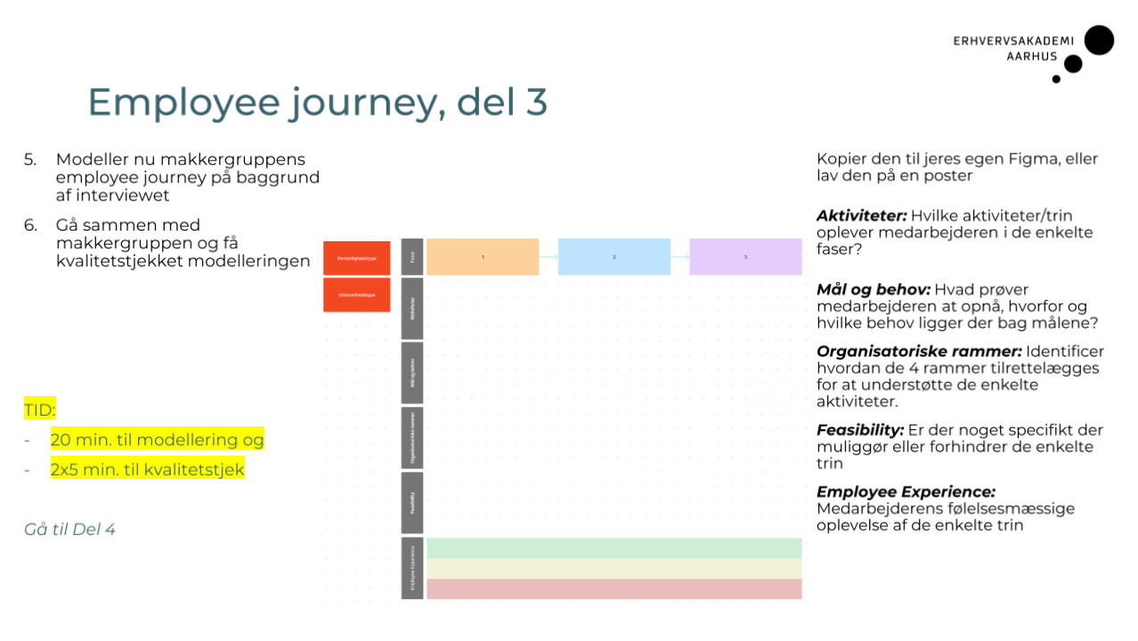 <p><strong>Employee Journey</strong> (kortlægning af medarbejderens oplevelse)<br>• Identificer vigtige faser (fx onboarding, hverdag, udvikling)<br>• Kortlæg oplevelser og kontaktpunkter<br>• Find “pain points” og forbedringsmuligheder</p><p><strong>Formål</strong> (hvorfor det bruges)<br>• Forstå medarbejderens perspektiv<br>• Forbedre oplevelsen systematisk</p>