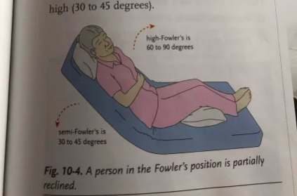 <p>What position is this?</p>
