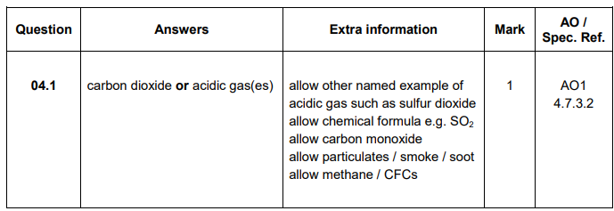 <p>Carbon dioxide</p>