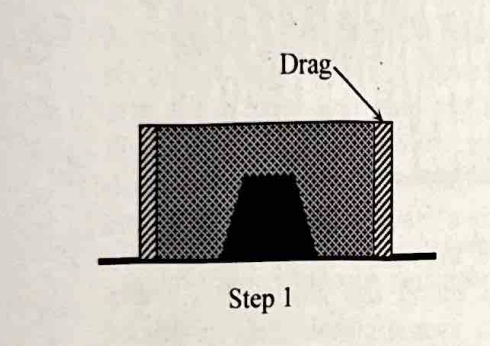 <ul><li><p>The lower box “The Drag” is placed on a board with the object</p></li><li><p>Green sand is pakced tightly around the pattern</p></li></ul><p></p>