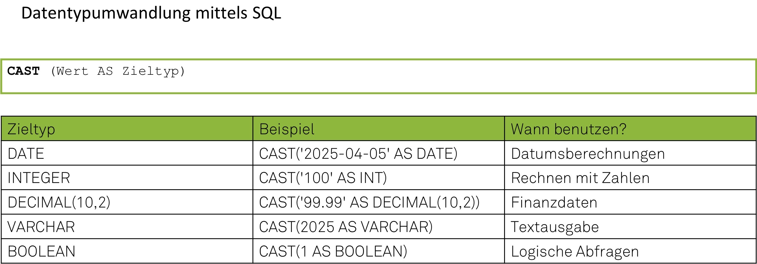 <ul><li><p>Datumsberechnung (Date)</p></li><li><p>Rechnen mit Zahlen (Int)</p></li><li><p>Finanzdaten (Decimal)</p></li><li><p>Textausgabe (Varchar)</p></li><li><p>Logische Abfragen (Boolean)</p></li></ul><p></p>