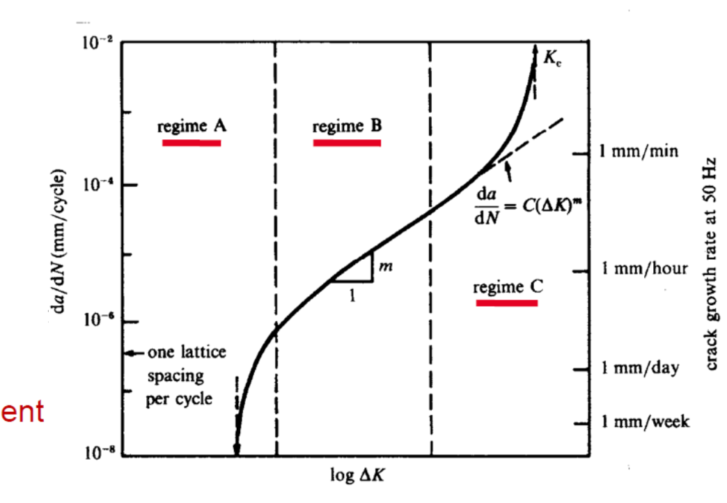 <p>Explain the factors that impact each of the three regimes</p>