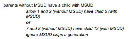 <p>Parents without MSUD have a child with MSUD.</p>