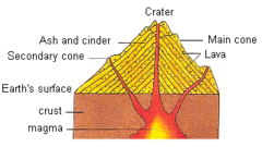<p>[,kɔmpə'zi∫n] n : tác phẩm, sáng tác, bài luận; thành phần cấu tạo; kết cấu;</p>
