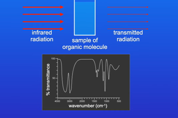 <p>In the infrared region of electromagnetic spectrum.</p><p></p>