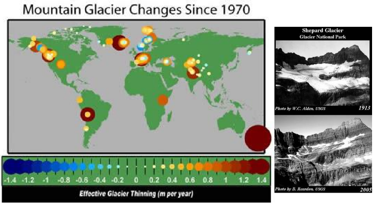 <p>Thinning/retreating severely all over the world, much more rapid loss with climate change</p><p>Humans depend on glaciers for freshwater </p>