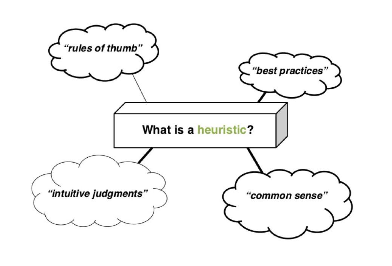 <ul><li><p>An approach to decision-making, problem-solving or discovery</p></li><li><p>During our lifetime, we are faced with many problems and must make many important decisions quickly</p></li><li><p>In this regard, <strong>heuristics</strong> are useful</p></li><li><p>Heuristics can be executed quickly and don’t require a lot of information</p><ul><li><p><span style="color: red;"><strong><em>but they aren’t always accurate</em></strong></span></p></li></ul></li></ul><p></p>