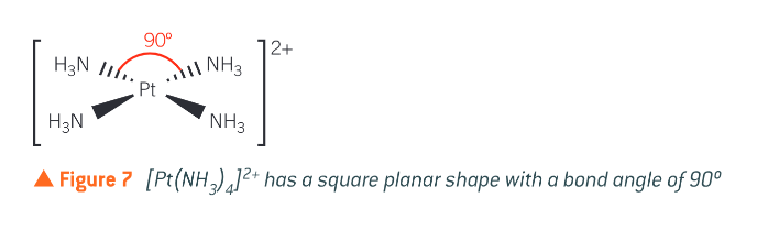 <p>in complex ions of transition metals with 8 d-electrons in the highest energy d-sub-shell. Platinum (II), Palladium (II) and gold (III) fall in this category. Bond angle of 90degrees</p>