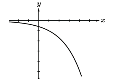 <p>rate of change?</p>