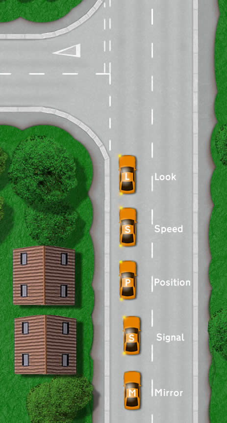 <p>Left turns </p>