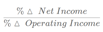 <p>Measures how sensitive net income (or EPS) is to changes in operating profit (EBIT), and reflects on the effect of debt financing. </p>