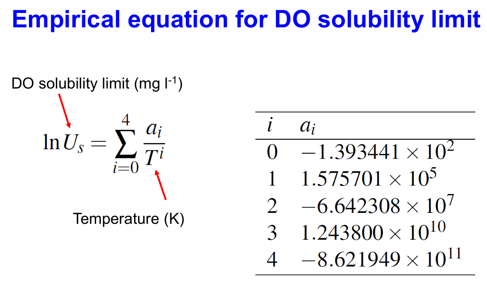 <p>lnUs= 4Ei=0 ai/Ti</p>