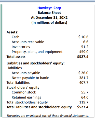 <p>What does the Balance Sheet (The Statement of Financial Position) report?</p>