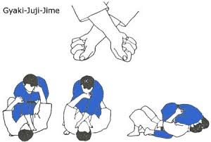 <p>Reverse cross lock </p>