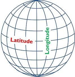 <p>latitude</p>