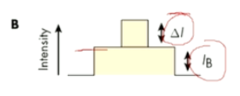 <p>Based on the following graph, how do we calculate increment threshold?</p>