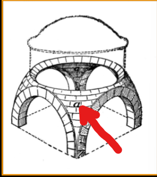 <p>The ___ is a concave triangular area which enables the dome to transition gracefully</p><p>into the square shape of the piers below.</p>