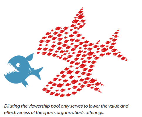 <p>When multiple platforms compete for the same audience, reducing the value of each broadcast.</p>