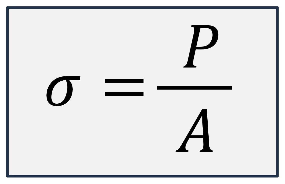 <p>Unit: N/mm or MPa</p>
