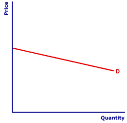 <p>-infinity<E<sub>D</sub><-1</p><ul><li><p><strong>Ex: </strong>apples, etc.</p></li></ul><p></p>