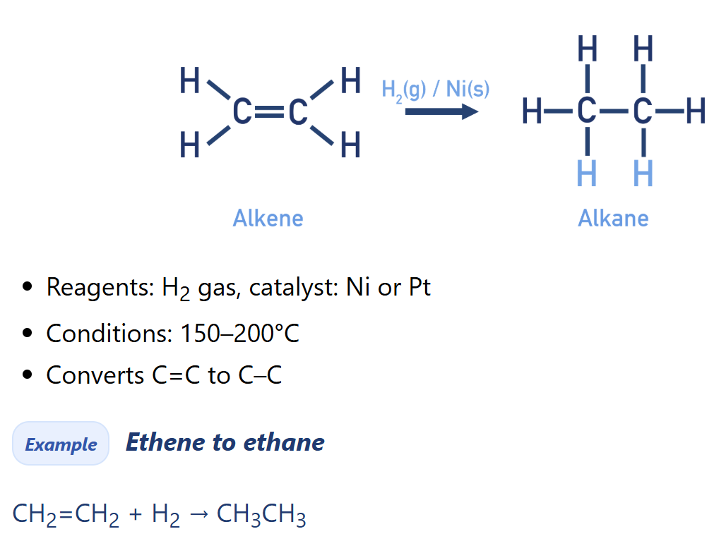<p>Alkane synthesis</p>