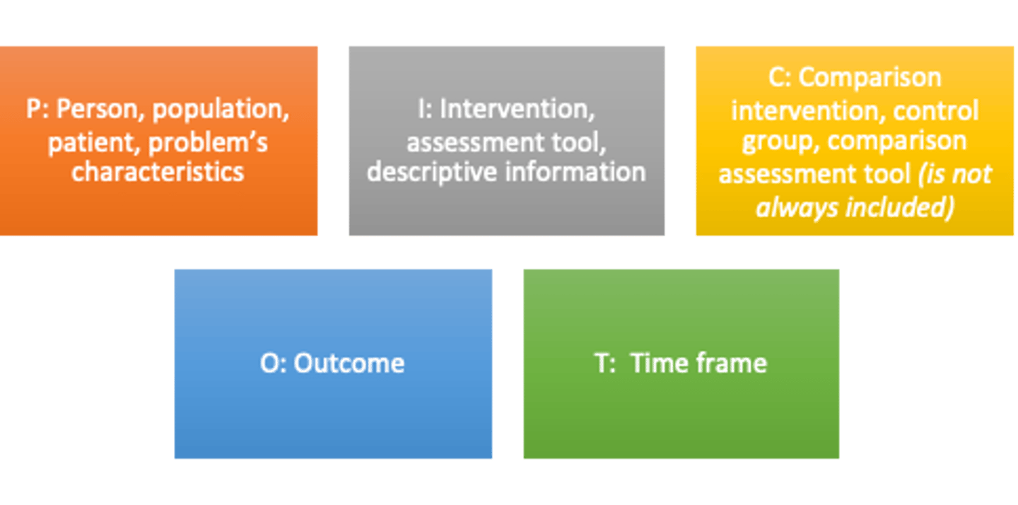 <p>· Population or Problem</p><p>· Intervention</p><p>· Comparison or Control</p><p>· Outcomes</p>
