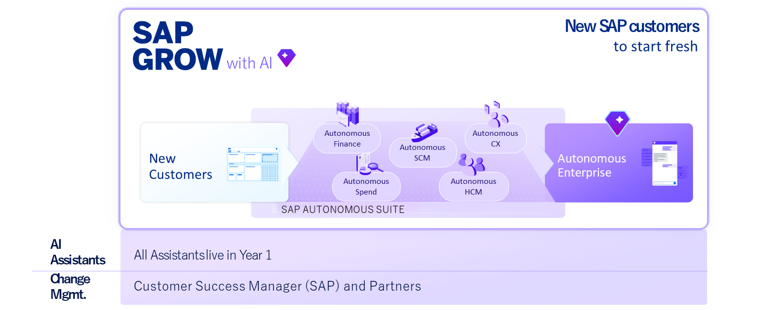 <p>SAP GROW - Public Edition & Einführung</p>